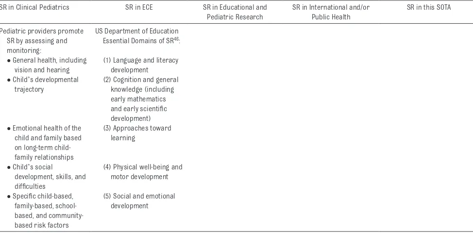 TABLE 2 Continued