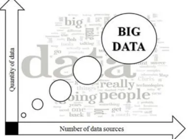 Fig. 1. Data sources evolution. 