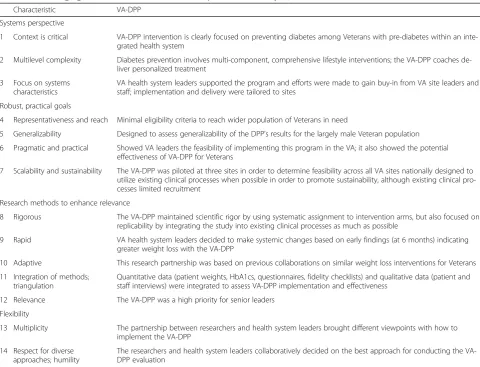 Table 2 Examining rigor and relevance of the VA-DPP implementation study [3]