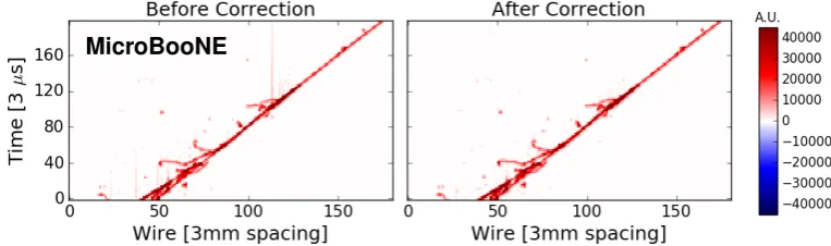 Figure 9: Example event displays showing the Y plane view from Event 0, Run 3455 (a) beforefrom the track) seen on certain collection plane channels following large charge signals are largelyremoved by the correction