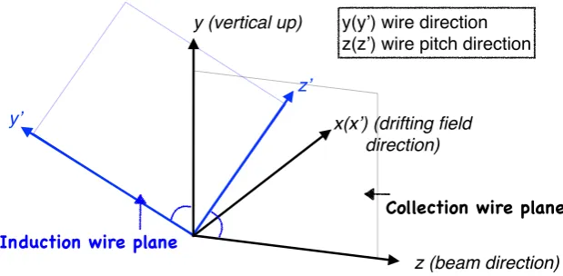 Figure 12: Geometric coordinates (a) and angles for description of track topology (b).