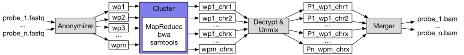 Fig. 1: Overview of the pipeline.