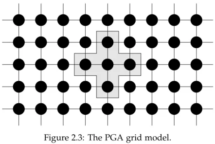Figure 2.3: The PGA grid model.