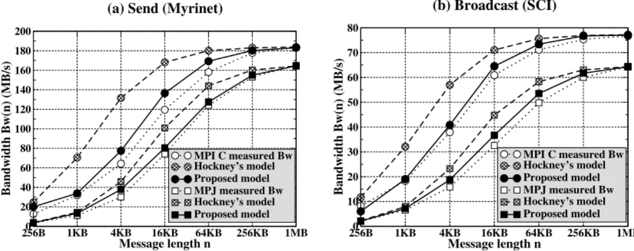 Figure 2.1: Comparison of Hockney’s model vs. proposed model