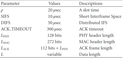 Table 1: Parameter values for the analysis of throughput estima-tion.