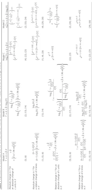 Table 1 Expressions of effect size and the 95% confidence interval estimation for each model and set of change criteria