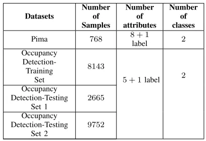 TABLE I: DETAILS OF THE BENCHMARK DATASETS