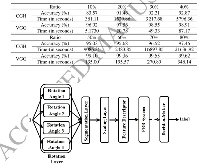 Fig.9. Architecture for remote sensing (with high-level feature descriptors) 