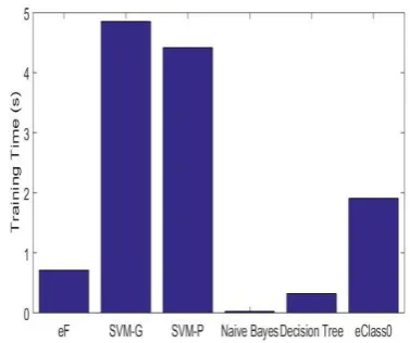 Fig. 24. The 3D visualization of the εMFs of the letter recognition dataset 