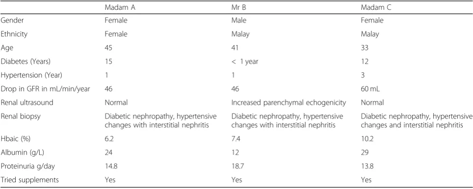 Table 3 Madam C - Laboratory and clinical measurements