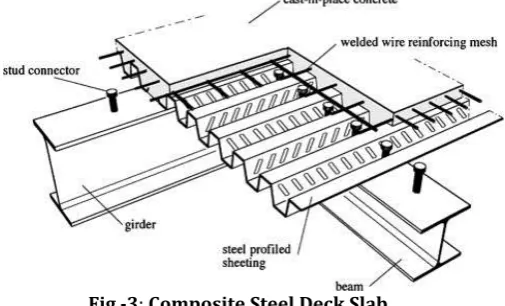 Fig -3: Composite Steel Deck Slab 