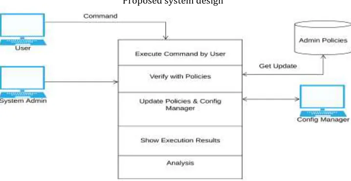 Figure 1: Proposed system view 