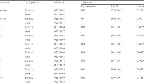 Table 3 Analysis of serum magnesium concentration (in mmol/L)