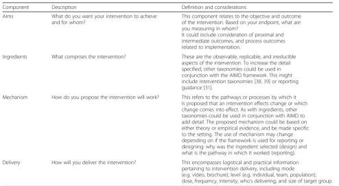 Table 2 Summary of evolution of simplified framework version 1 to the AIMD framework (simplified framework version 2)(Continued)