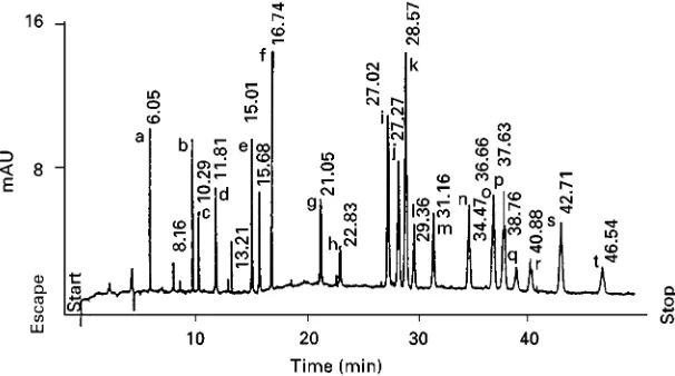 Figure 1Typical example of a MEKC separation of the components of a drug mixture. Buffer: 25 mmol Let al