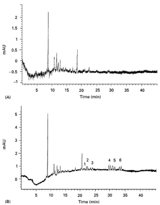 Figure 3Typical electropherograms of: (A) blank human hair extract; (B) extract from blank human hair spiked with: 1, racemic42ephedrine; 2, amphetamine; 3, methamphetamine; 4, 3,4-methylenedioxyamphetamine; 5, 3,4-methylenedioxymethamphetamine;6, 3,4-meth