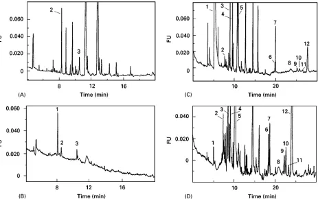 Figure 4Electropherograms of extracts from dried blue and black inks see (see� Table 1) and original inks diluted 100-fold in5 mmol L�1 borate buffer, pH 8.25