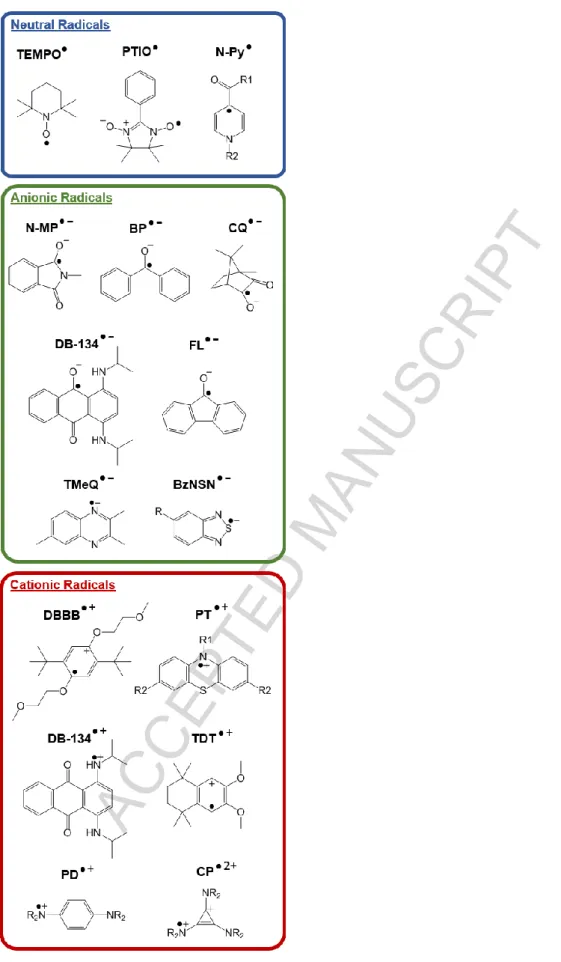 Figure 1. Chemical structures of redox-active organic molecule radical states described in  the text
