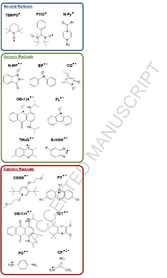 Figure 1. Chemical structures of redox-active organic molecule radical states described in  the text