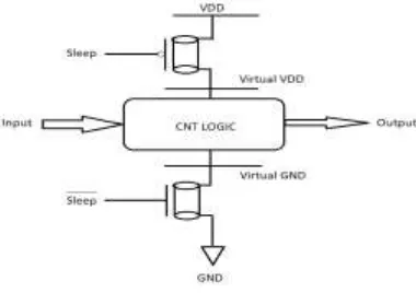 Figure 1: MTCMOS 5 Stage Delay Line 