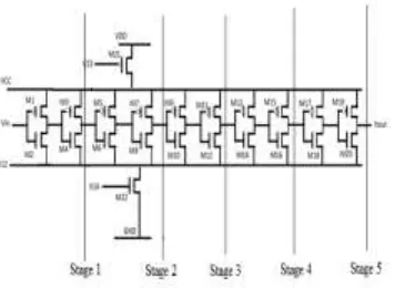 Table 1 MTCMOS Delay Line Simulation Result 