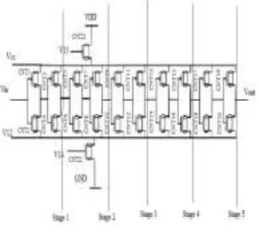 Figure 5: MTCNT Based Delay Line 