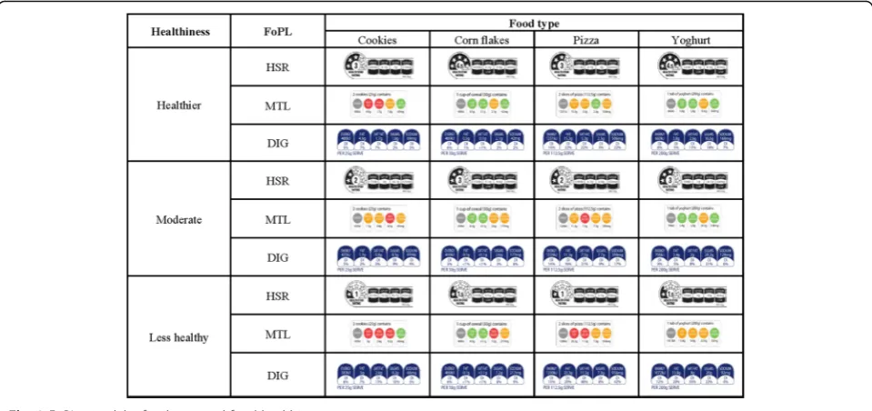 Table 3 Price levels by food type