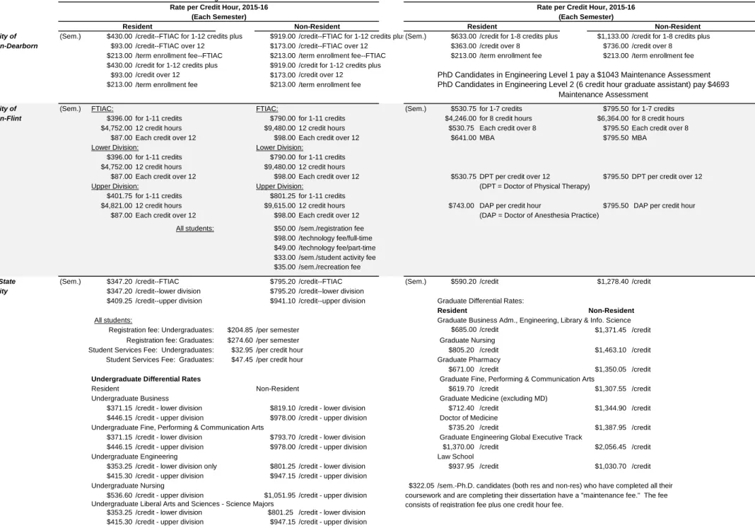 Table 4 - Page 4