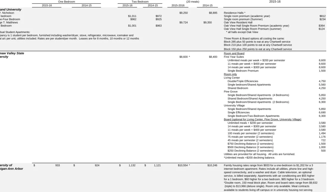 Table 5 - Page 4 Residence Hall Rates (Academic Year)