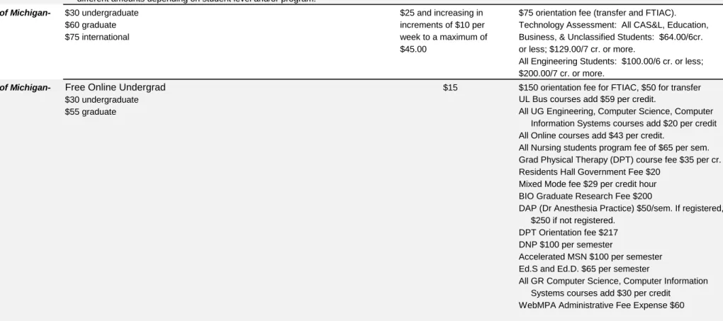 Table 6 - Page 2