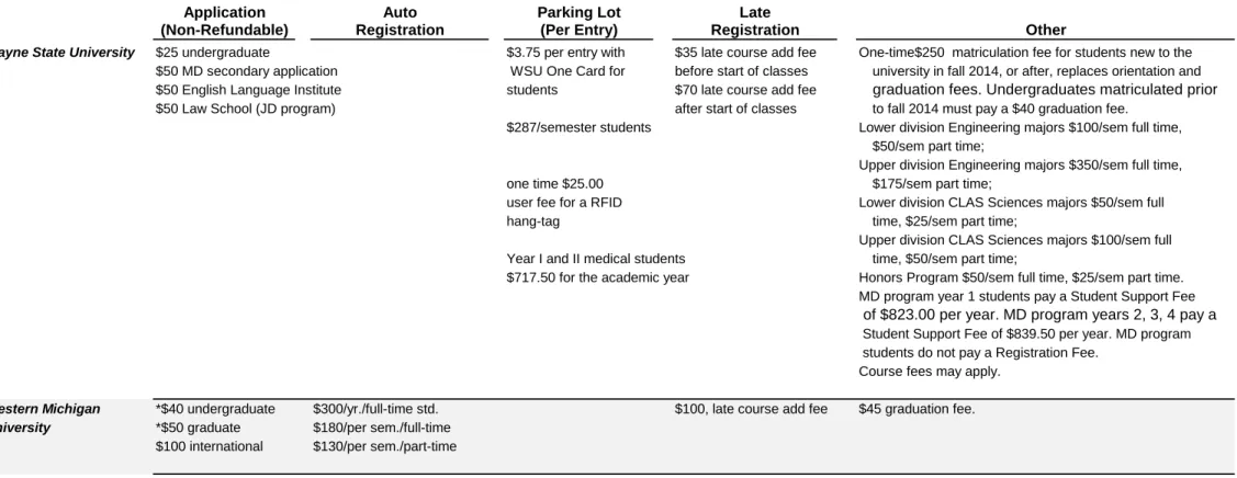 Table 6 - Page 3
