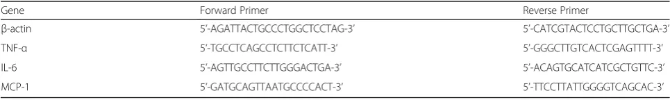 Table 1 List of primers used to quantify bacteria