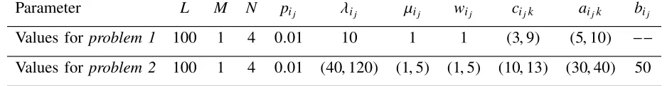 TABLE I: Simulation parameters.