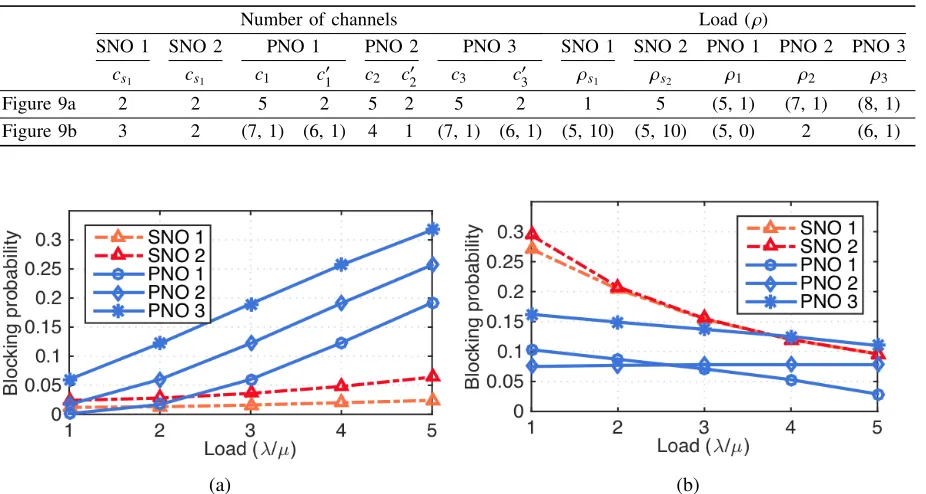 Figure 9a2