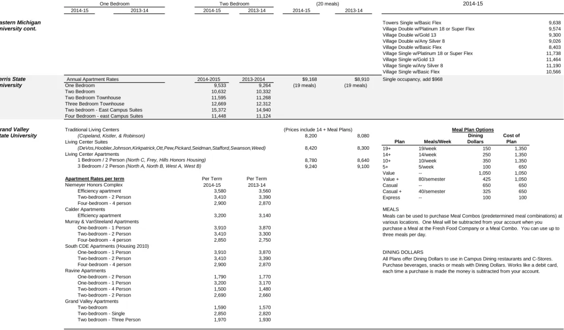 Table 5 - Page 2 Residence Hall Rates (Academic Year)