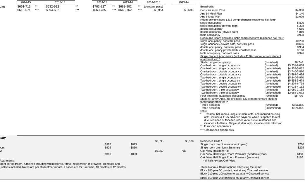 Table 5 - Page 4 Residence Hall Rates (Academic Year)