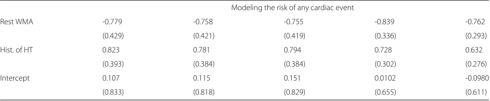 Table 4 Modeling the risk of cardiac events. Estimate of the regression coefficients with SE in the parenthesis (Continued)