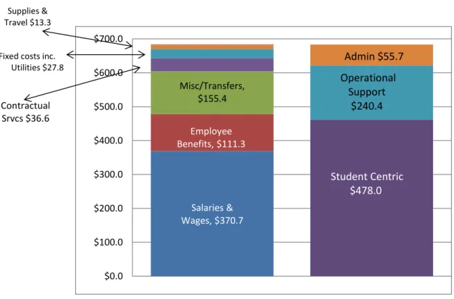 Figure 2: Fund 1 Expense Components  