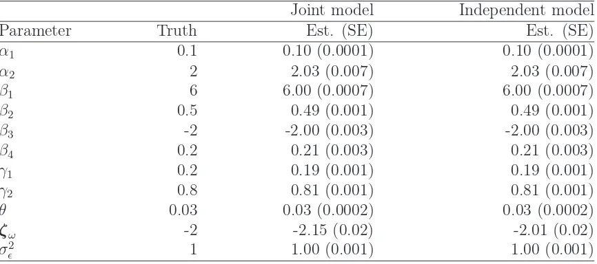 Table 3.1: Simulation results for joint vs. indep. model, when joint model is trueJoint modelIndependent model