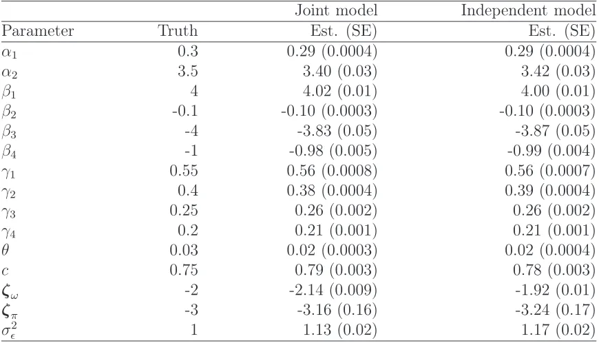 Table 4.1: Simulation results for joint vs. indep. model, when joint model is trueJoint modelIndependent model