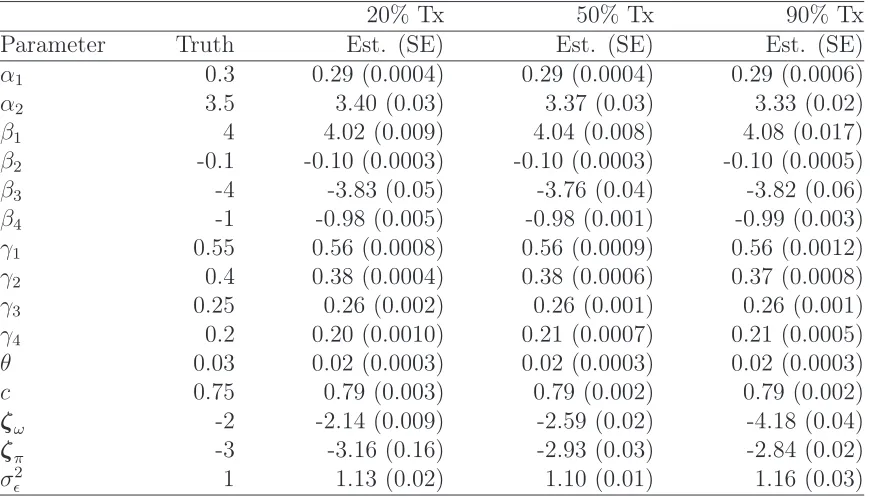 Table 4.3: Simulation results for model performance across varying conditions20% Tx50% Tx90% Tx