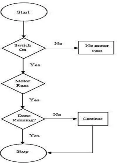 Fig 5 : Constructed board cleaner 