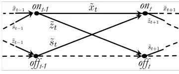 Fig. 1. Illustration of the state-transition variables.