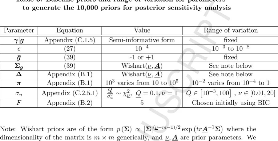 Table 3. Baseline priors and range of variation for parameters