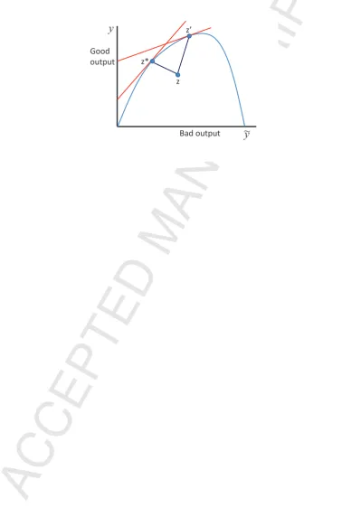 Fig. 1: Movement from Interior Point to Proﬁt-Maximizing Position