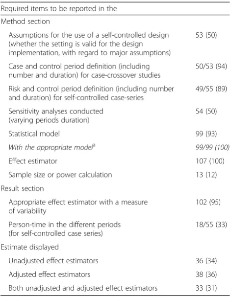 Table 3 Quality of reporting