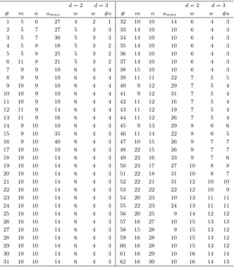 Table 1: Description of the 62 instances numbered by #. The columns are m for the number ofrows, n for the number of columns, amax for the maximum intensity level