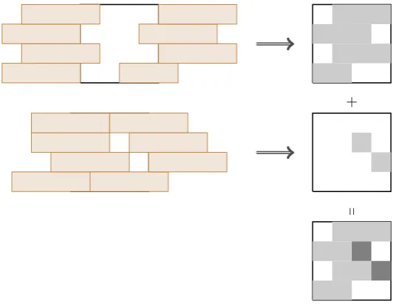 Figure 3: Leaf positions of an MLC and intensity proﬁles.