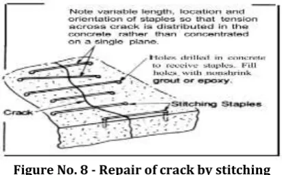 Figure no. 7 - Effect of bond breaker 