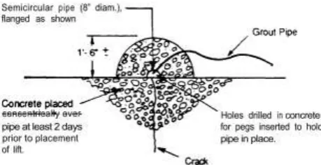 Figure No. 11 – Crack arrest method of crack repair  